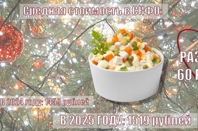 Цены на праздничные продукты в регионах Северного Кавказа