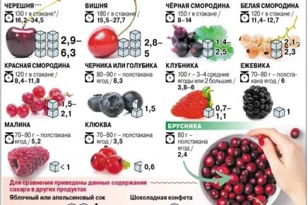 ��� �������� ����������� ������� ���� � ������ � �������?