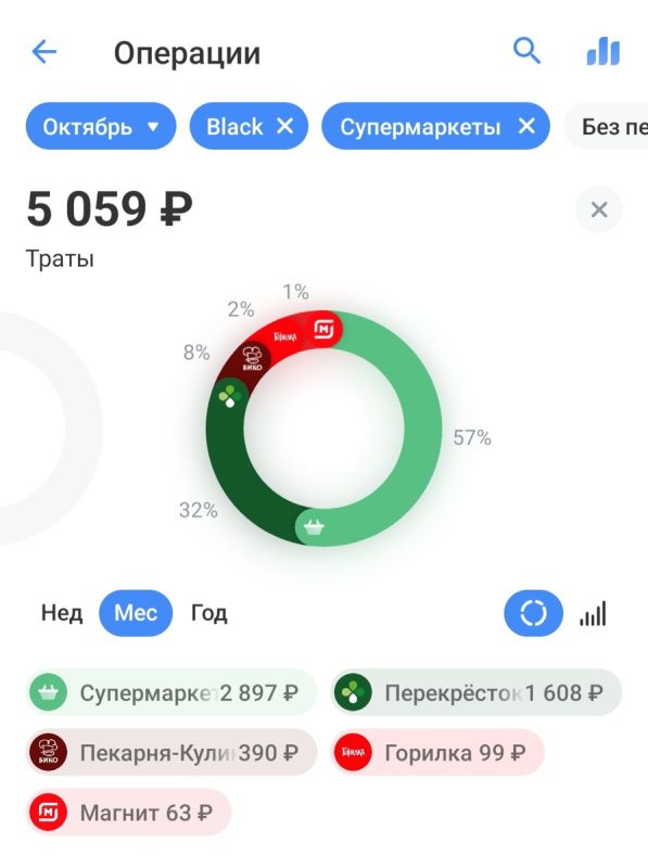 Как сократить расходы на питание семье с детьми