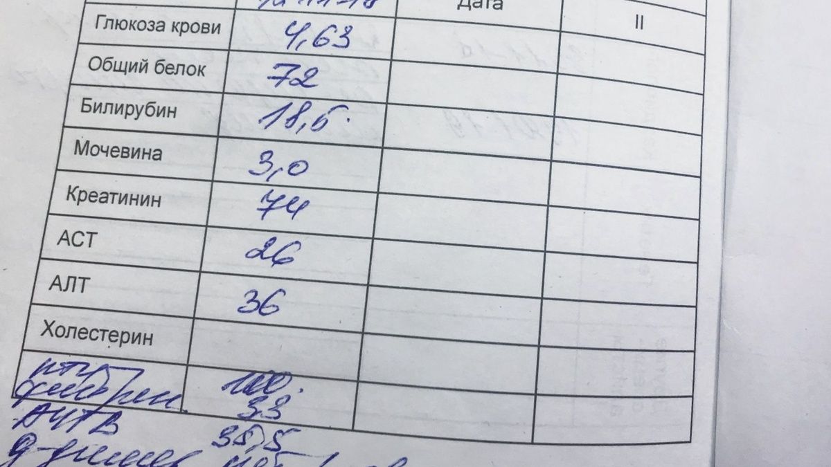 ��� ������� ������� ������� �����: ���������� � �������� �������