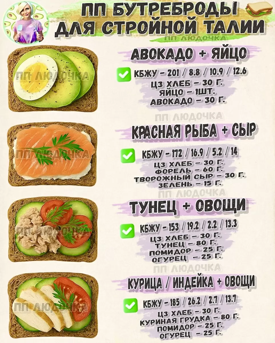 Как составить идеальный бутерброд: секреты здорового перекуса