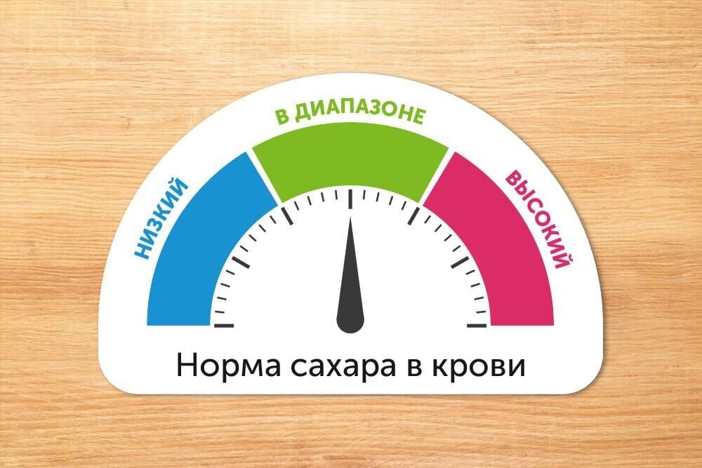 Как поддерживать уровень сахара в крови в норме: полезные рекомендации для каждого